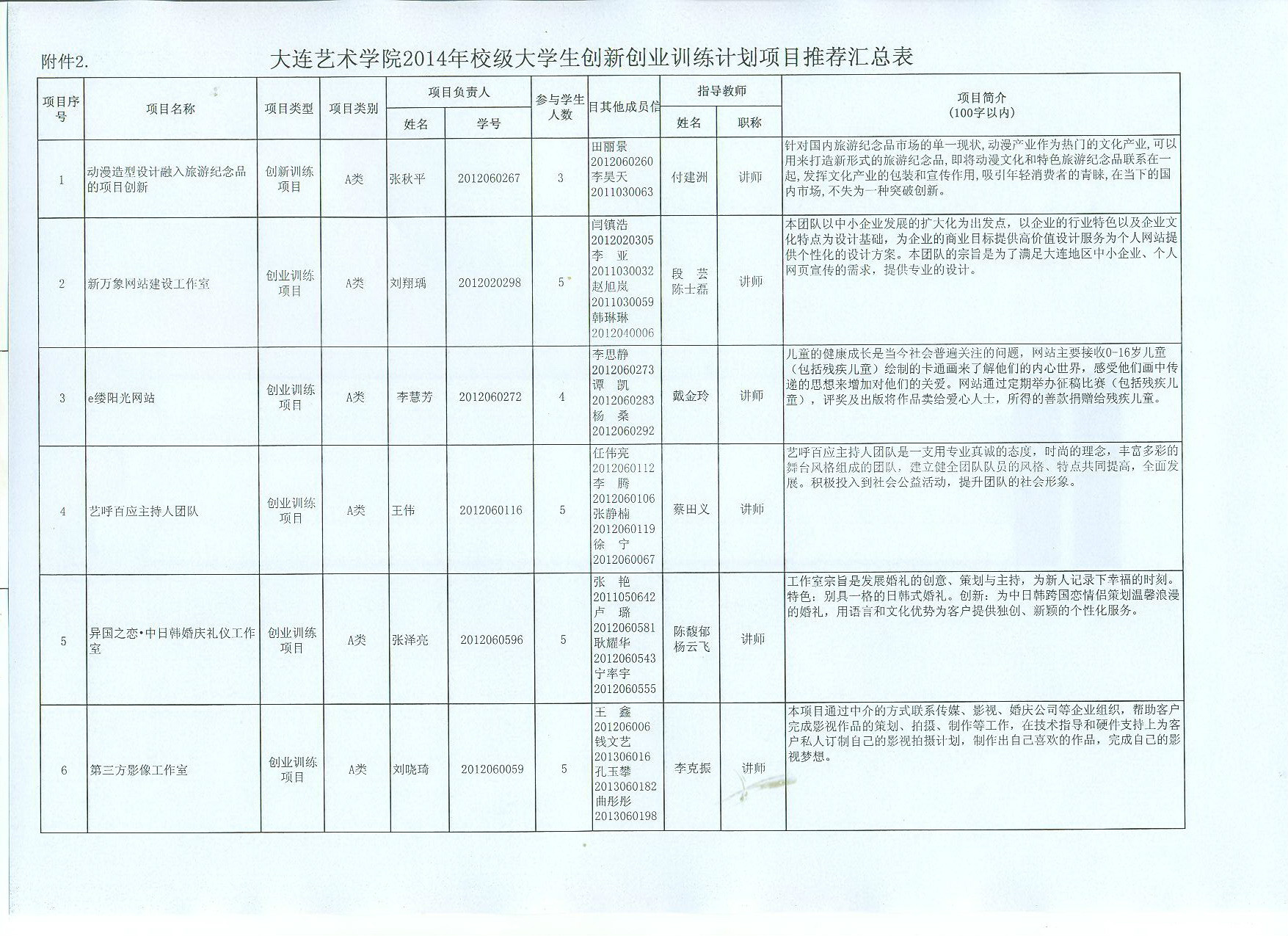 2014大创计划红头附件2-1.jpg